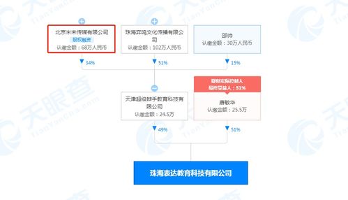 超級辯手關聯公司在珠海成立表達教育新公司，布局營利性民辦培訓服務