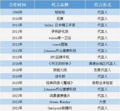 王力宏靠胡子完成帶貨KPI 藝術(shù)培訓(xùn)營利性民辦機構(gòu)的啟示