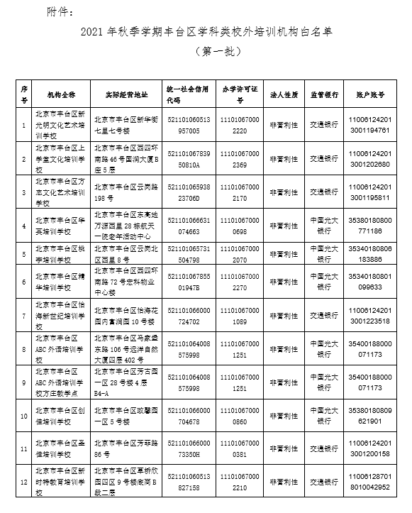 北京東城等10區(qū)公布學(xué)科類培訓(xùn)機(jī)構(gòu)白名單，藝術(shù)培訓(xùn)營(yíng)利性民辦機(jī)構(gòu)獲關(guān)注